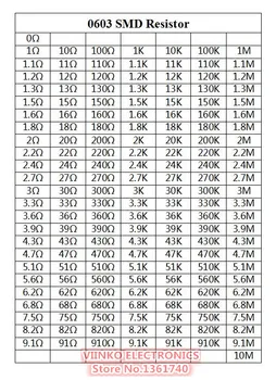 0603 SMD Rezistorius Mėginio Knyga 5% 1/10W 0R-10M 170valuesx25pcs=4250pcs Rezistorių Rinkinys 0R~10M 0R 1R-10M