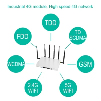 1200Mbps 4G WiFi router 4Port Maršrutizatorius su SIM kortele USB3.0 WAP2 802.11 ac 2.4G5.8G dual band Wireless Wifi Kartotuvas Iki 64 vartotojų