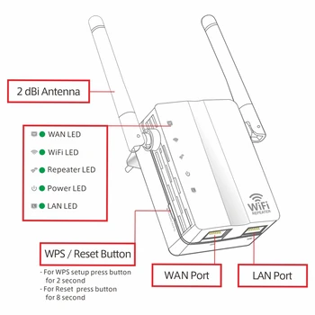 2.4 G Bevielio WiFi Kartotuvas Dual Band 300Mbps Signalo Stiprintuvas Stiprintuvas, 2 Antenos, WiFi Range Extender Wlan, LAN Port Router