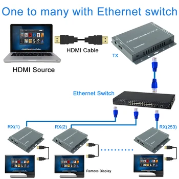 2020 IP Tinklo RJ45 HDMI Extender RJ45 Per Cat5 Cat5e Cat6 660ft HDMI Raumuo, Kurį UTP/STP LAN Tinklo Ethernet HDMI Extender