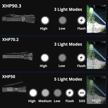 2021 Naujas XHP90.3 XHP70.2 LED Žibintuvėlis Taktinis Vandeniui Žibintuvėlis Zoom Medžioklės Kempingo Lempų, 26650 Galingas Įkraunamas Žibintuvėlis