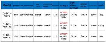 5054 Serijos LED Lempos Chip 50W 100W 150W AC 110V, 220V Įvesties Smart IC Vairuotojo Tinka 
