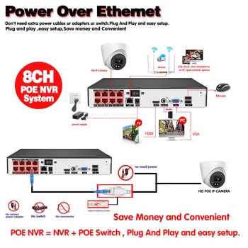 8CH 5MP HD POE NVR Rinkinys, CCTV Saugumo kamerų Sistema, Rinkinys Indoor Dome Dviejų krypčių Garso, Vaizdo Apsaugos Stebėjimo POE IP Camera Kit