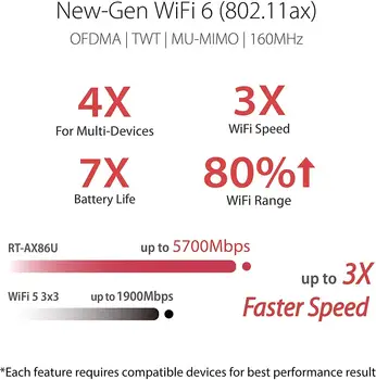 ASUS RT-AX86U AX5700 Dual Band WiFi 6 Žaidimų Maršrutizatorius, 802.11 ax, 5700 Mbps, iki 2 500 kv. pėdų & 35+ Prietaisų, NVIDIA GeForce Dabar