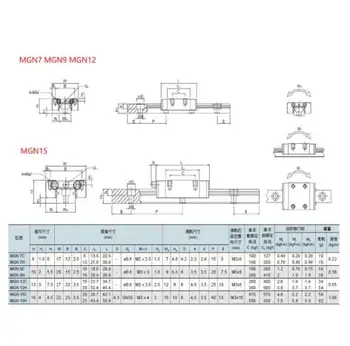 Aukštos kokybės 3pcs 9mm Linijinis Vadovas MGN9 L= 100mm Linijinis Geležinkelių Būdas + MGN9C ar MGN9H Ilgai Linijinis SS Vežimas, CNC XYZ Ašis