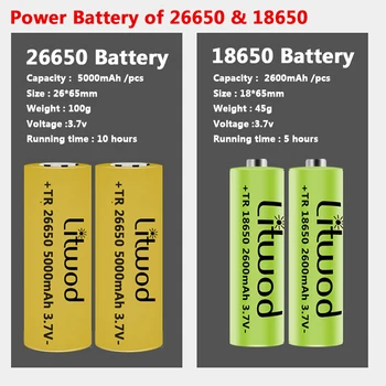 Aukštos Kokybės XHP90.2 4 Core Led Žibintuvėlis Powerbank Funkcija Usb Įkrovimo 18650 26650 Baterija Zoomable Fakelas, Kempingas