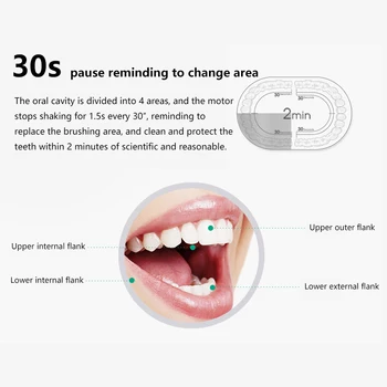 Autocure 2020 Naują Elektrinį dantų šepetėlį Sonic Vibracijos 6 Failai Suaugusiųjų Namų Minkštos Kailio USB Įkrovimo Vaikų Elektros dantų šepetėlį