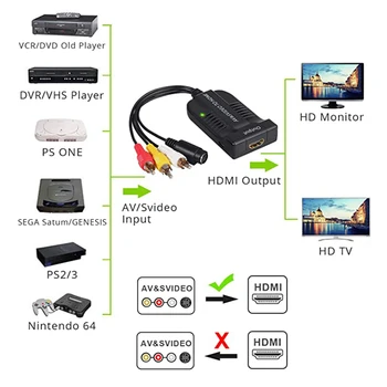 AV-S-Video į HDMI Adapteris S-Video, AV-CVBS Video Converter HDMI Išėjimas