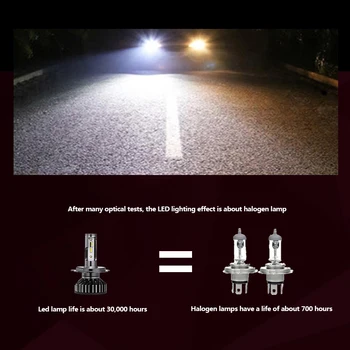 BAGELED SPT H7 LED automobilio lemputė H4 LED lemputė H1 H3, HB3 9005 led žibintų 9006 hb4 H11 LED Žibintai 20000LM 24V Automobilio Žibintų Lemputės