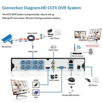 CCTV DVR vaizdo Kameros Apsaugos Sistemos Komplektas, 4k 8CH Lauko Vandeniui Kulka HAINAUT Kamera, Vaizdo Stebėjimo Sistemos Komplektas 8MP DVR Rinkinys XMEYE