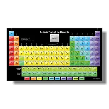 Chemijos Periodinės Lentelės Sienos Meno Spaudinius Elementai Plakatas Šilko Tapybos Mokslo Nuotrauką Periodinės Lentelės didelio dydžio plakatas 24X44