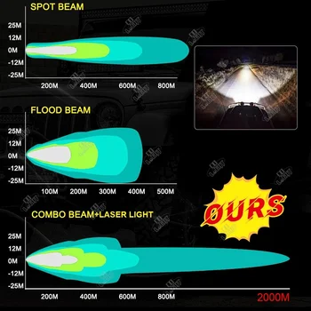 CO ŠVIESOS 2020 NAUJAS Super Šviesus Automobilių 4x4 LED Tolimosios Šviesos Barra LED Combo Pluošto 2000m 2 Eilučių 14 22 Colių LED Lazeriniai Šviesos Juosta 9-30 V