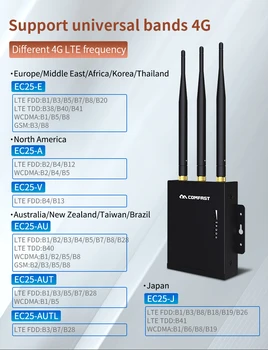 Comfast CF-E7 Lauko 2.4 G LTE Wireless AP Wifi Router plug and play 4G SIM kortelės Vandeniui Bevielis Maršrutizatorius 3*5dBi antenos AP