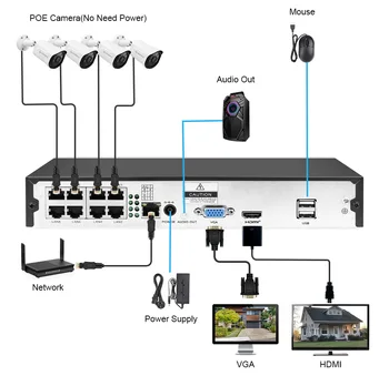 DEFEWAY 5MP HD POE NVR Rinkinys 4CH/8CH 2MP POE IP Camera su Garso ir VAIZDO stebėjimo Sistema H. 265+ Lauko Naktinio Matymo Vaizdo Stebėjimo Komplektas