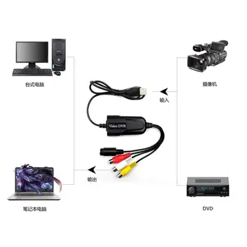 EasyCap USB 2.0 Capture Card Vaizdo TV, DVD, VHS Audio Capture Card 3 1. VHS į DVD Adapteris Keitiklis PC, PS3, Xbox Win 7 8