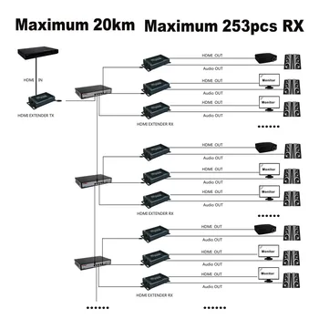 HDMI Extender 