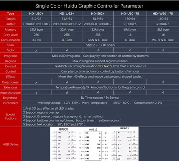 Huidu Vieno-dual Spalva HUB75 Serijos Grafinis Kontrolės Kortelės Compatiable su normaliu P4 P5 P6 P7.62 P8 P10 Full LED Modulis