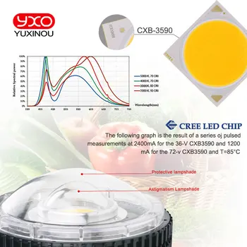 KRY CXB3590 100W COB E27 LED Grow Light Visą Spektrą 12000LM = 200W HPS Auginimo Lempos Kambarinių Augalų Augimo Etapu Visi