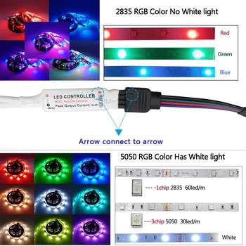LED Šviesos Juostelės RGB 5050 2835 Vandeniui Šviesos Ruože DC12V Lankstus Diodų Juostelės Juosta Kambarį Papuošti IR Bluetooth Nuotolinio Rinkiniai