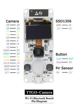 LILYGO® TTGO T-Fotoaparatas ESP32 WROVER & PSRAM vaizdo Kameros Modulis ESP32-WROVER-B OV2640 vaizdo Kameros Modulis 0.96 OLED