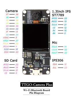 LILYGO® TTGO T-Fotoaparatas Plius ESP32-DOWDQ6 8MB SPRAM 1.3 Colių Ekranas vaizdo Kameros Modulis OV2640