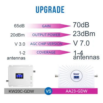 Lintratek 2G 3G 4G mobilųjį telefoną signalo kartotuvų stiprintuvas GSM 900mhz LTE DCS WCDMA 900 1800 2100 korinio ryšio tinklo signalo stiprintuvas 70dB sk