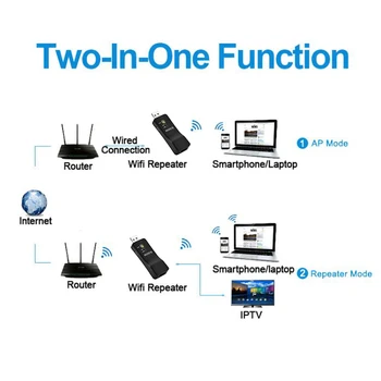 Naujas 300Mpbs Nešiojamos Belaidžio WiFi Range Extender 