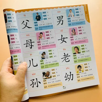Naujausias Kinų Pagrindai simbolių han zi skaityti knygas Vaikams, vaikams, suaugusiems, pradedantiesiems ikimokyklinio vadovėlis