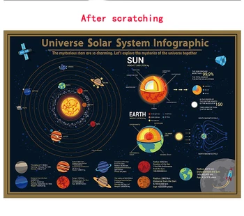 Nulio Žemėlapis didelis, juodas aukso nulio žemėlapis visatos, saulės sistemos žemėlapis mokslo geografijos mokymo įrangos sienos diagramos Nemokamas pristatymas