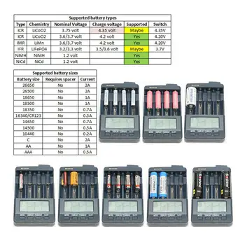 Opus BT-C3100 V2.2 Smart Digital Pažangi Baterijų Kroviklis 4 Slots AA/AAA LCD Universal Baterija, Įkroviklis, Ličio 10440 18650