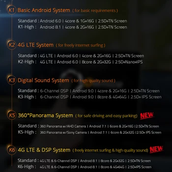Ownice K3 k5 k6 Android 9.0 Automobilių 2 din Radijo, GPS Navigacijos, grotuvo Kia k2 RIO 3 2012 - 4G LTE DSP 360 Panorama Optinis