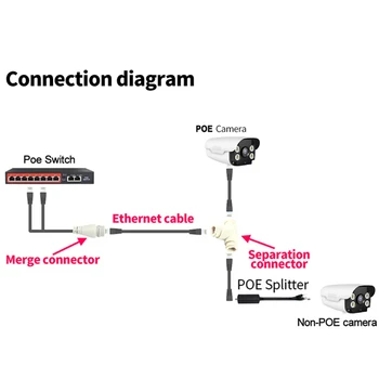 POE Splitter 2-in-1 tinklo kabelius, jungtis, trys-taip, RJ45 jungtis galvos apsaugos kamera įdiegti