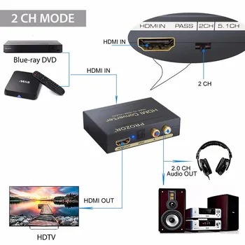 Proster Audio Video Converter Adapteris HDMI į HDMI su Išvestis HDMI Optinis RCA Paramos PASS/5.1 CH/2CH