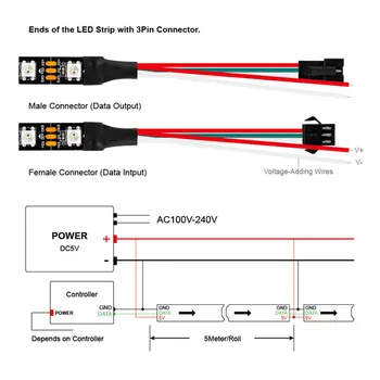 RGB WS2812B Led šviesos juostelės WS2812 30/60/144 Led/m SP108E Wifi Led valdiklis USB DC jungtis rinkinys DC5V 1m / 2m / 3m / 4m / 5m