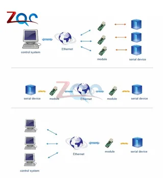 Serijos Ethernet Converter Modulis S2E Serijos UART TTL prie Eterneto TCPIP Modulis DHCP ir DNS Interneto Config Priemonė USR-TCP232-T2