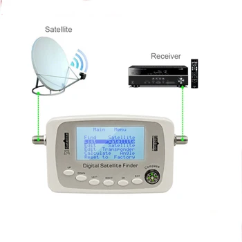 SF-500 Skaitmeninės Palydovinės Ieškiklis Signalo Matuoklis Finder SF500 DVB-S DVB-S2 Palydovinis Patiekalas Ieškiklis su Kompasu
