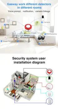 Sgooway WIFI Smart Sirena Belaidė Klaviatūra Signalizacijos Sistemos Įrašas Įspėjimo Home Security Nuotolinio Valdymo Alexa 