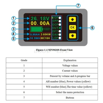 Skaitmeninis Multimetras Įkrovimo-Išsikrovimo Akumuliatoriaus Testeris, LCD Spalvotas Ekranas Voltmeter Ammeter DC 0-90V 0-20A Volt Amp Matuoklis