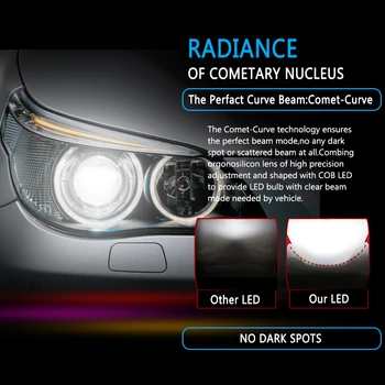 Super šviesus H4 LED H7, H11 H1 H3 COB (Chip Automatinis Automobilio Žibintų 72W 8000LM Aukštos artimąsias Visus Į Vieną Automobilių Lempos