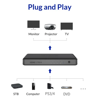 Unnlink HDMI suderinamus Splitter 1X4 4K UHD@30Hz 3D FHD1080P@60Hz HDMI 1-4 Iš Smart LED TV MI Langelį Stebėti ps4 Kompiuteris