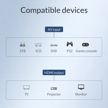 Unnlink RCA/AV HDMI-compatie Adapteris Keitiklis Composite CVBS į HDMI Konverteris su garso 1080P NTSC/PAL set-top box