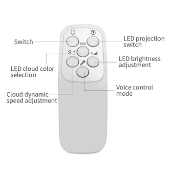 USB Kabelis, LED Valdymas Balsu Mini Sferiniai Lazerio Šviesa Vandens Modelį Žvaigždėto Dangaus Projekcija, Lempa, Apšvietimas, Apdaila 2020 NAUJAS