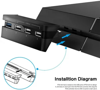 USB Šakotuvą už PS4 Slim USB 3.0 Super Perdavimo Greitis Įkroviklis, duomenų Valdytojas Splitter Plėtra Adapteris su LED Indikatorius, 4 USB Prievadas