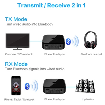 VAORLO Belaidžio Garso Siųstuvas Bluetooth 5.0 Imtuvas, Adapteris Supprt Prijunkite 2 Įrenginius APTX HD Ausinių TV PC Adapterio
