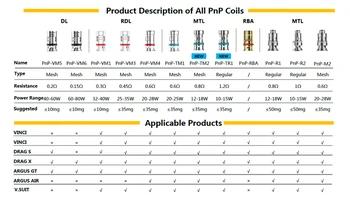 VOOPOO PnP-R1 Dual Coil 0.8 omo Varža Pusė-DL Core 12-18W už VOOPOO Vilkite X S Argus Pro Oro Vinci X Oro Elektroninių Cigarečių