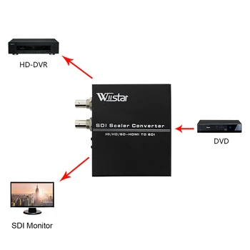Wiistar HDMI Dual SDI Konverteris 3G/HD/SD HDMI SDI Paramos Upscale 1080P full HD Adapterį Monitoriai, Namų Kino sistemos,